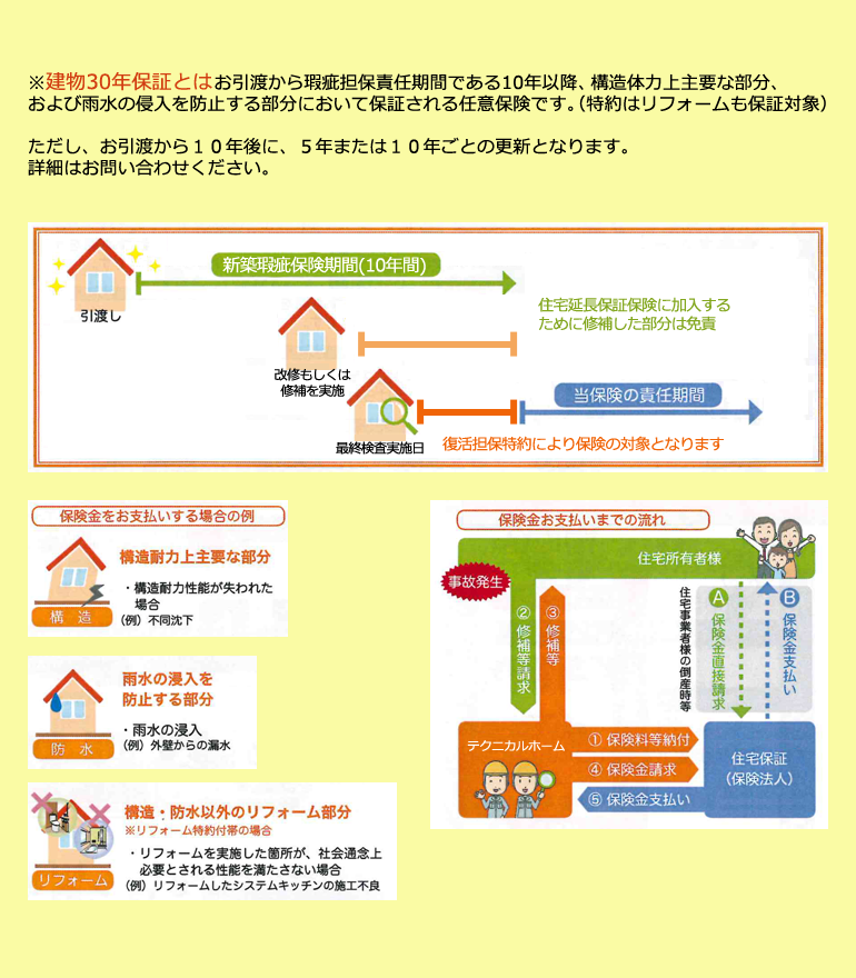 テクニカルホームの建物30年保証