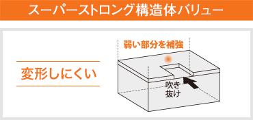 スーパーストロング構造体バリュー 弱い部分を補強 変形しにくい