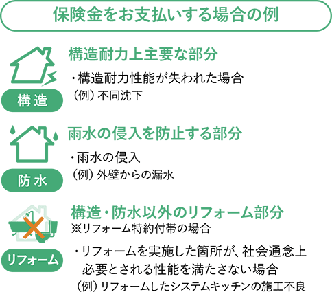 保険金をお支払いする場合の例