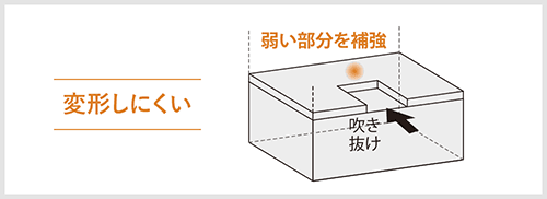 弱い部分を補強 変形しにくい